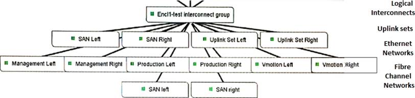 Vce HPE0-V20 File
